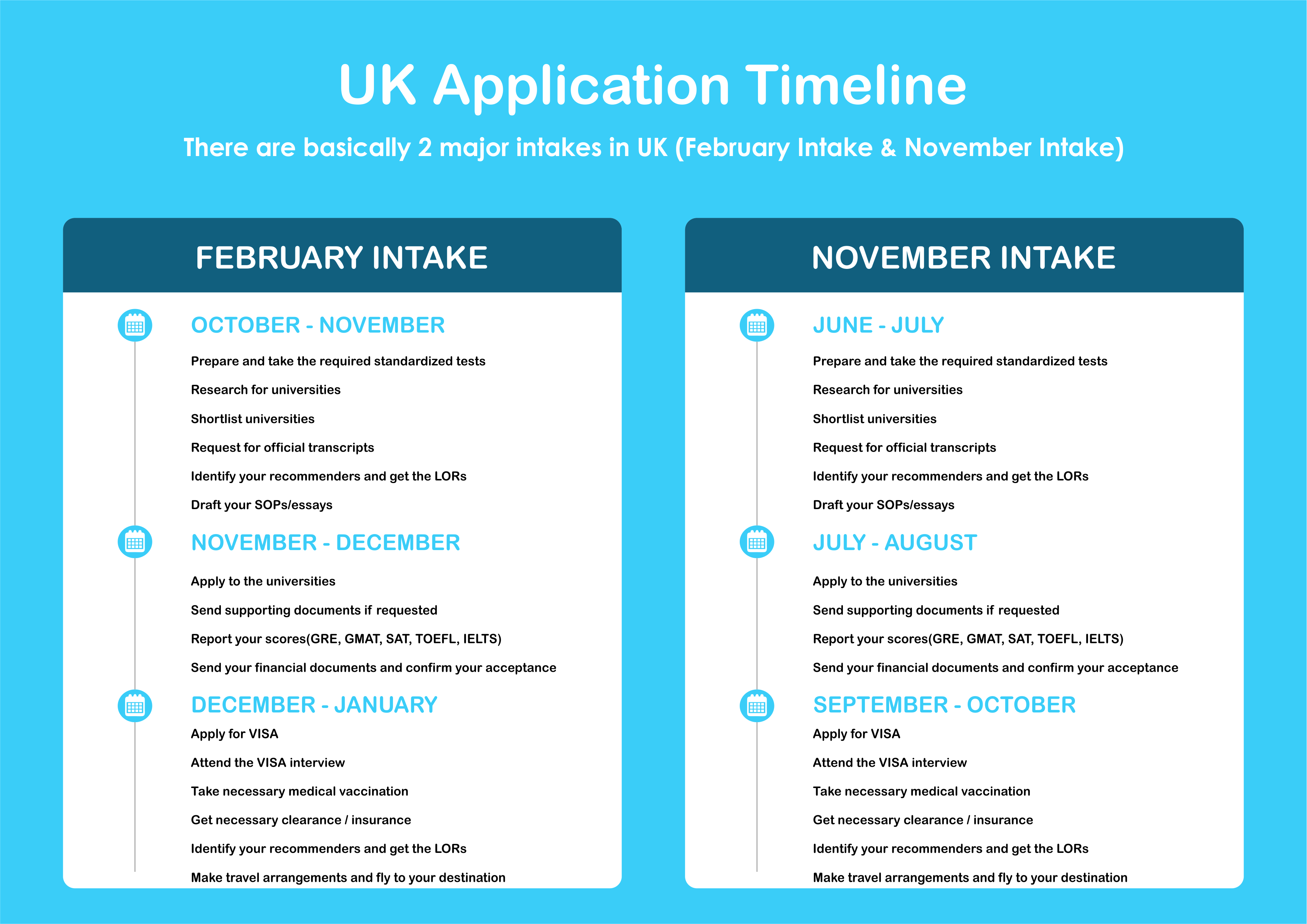 UK Application Timeline